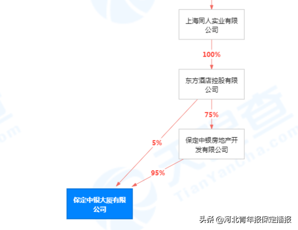 深圳中银大厦_深圳中银大厦房价643 / 作者:UFO爱好者 / 帖子ID:100437