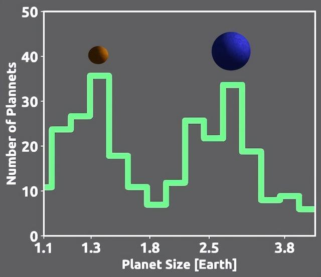 世界上最大的星球是什么星球_世界上最大的星球是什么星球视频601 / 作者:UFO爱好者 / 帖子ID:102970