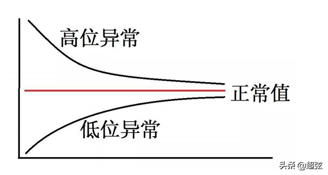 爱因斯坦的智商_爱因斯坦的智商是怎么测出来的841 / 作者:UFO爱好者 / 帖子ID:101751