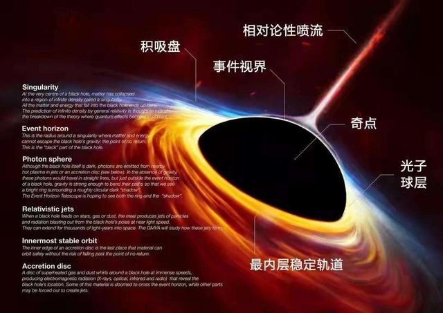 宇宙奥秘_宇宙奥秘的知识资料891 / 作者:UFO爱好者 / 帖子ID:97413