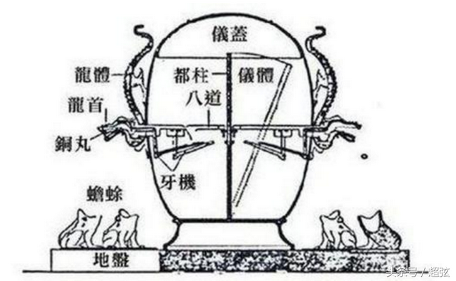 张衡发明了什么_张衡发明了什么仪器36 / 作者:UFO爱好者 / 帖子ID:100918