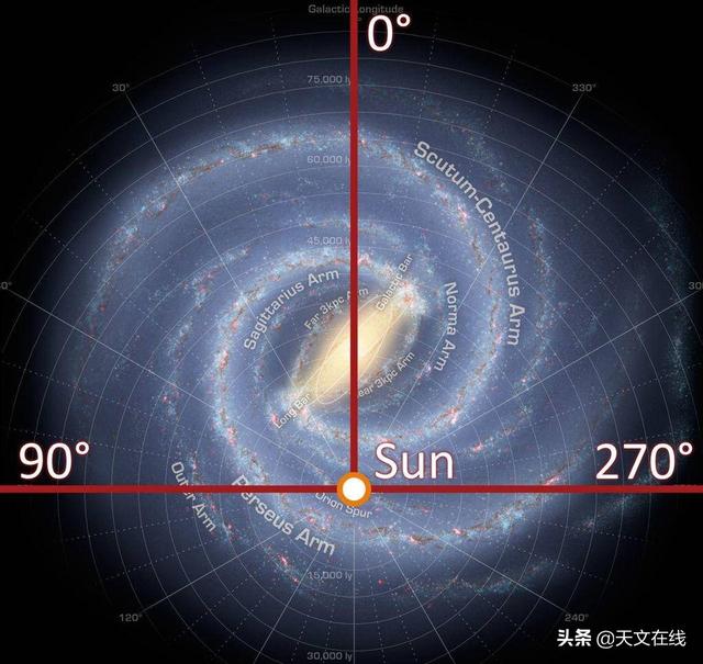 太阳系直径有多少光年_银河系直径多少光年178 / 作者:UFO爱好者 / 帖子ID:103453