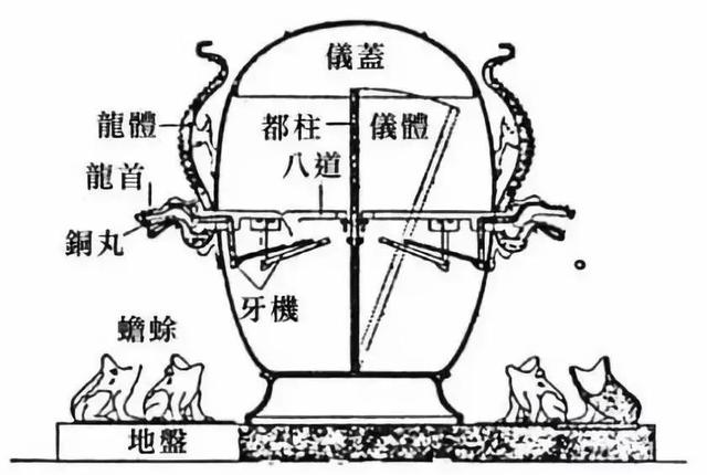 张衡发明地动仪_张衡发明地动仪的故事778 / 作者:UFO爱好者 / 帖子ID:100907