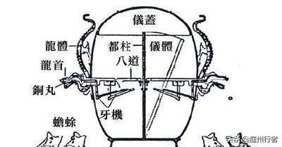 地动仪发明于哪个朝代_古代地动仪发明于哪个朝代116 / 作者:UFO爱好者 / 帖子ID:103496