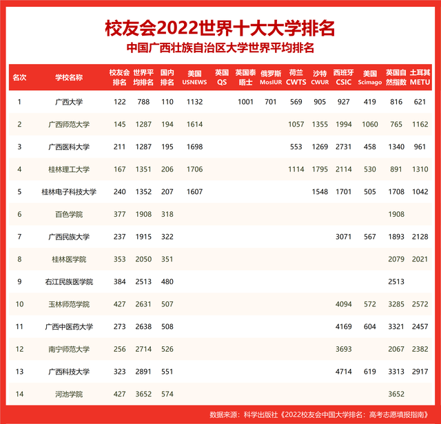 世界十大名校_世界十大名校最新排名大学213 / 作者:UFO爱好者 / 帖子ID:100290