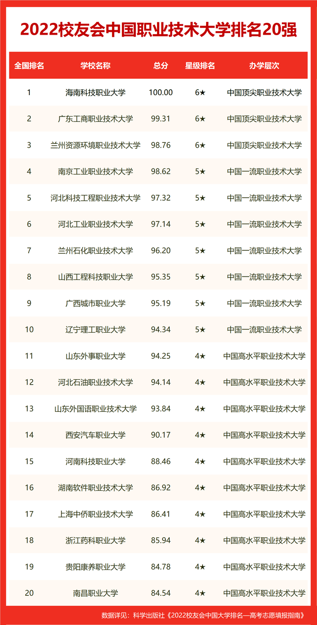 世界十大名校_世界十大名校最新排名大学20 / 作者:UFO爱好者 / 帖子ID:100290