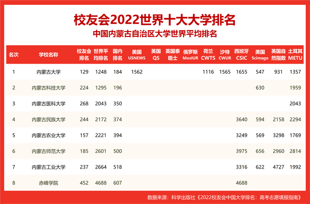 世界十大名校_世界十大名校最新排名大学502 / 作者:UFO爱好者 / 帖子ID:100290