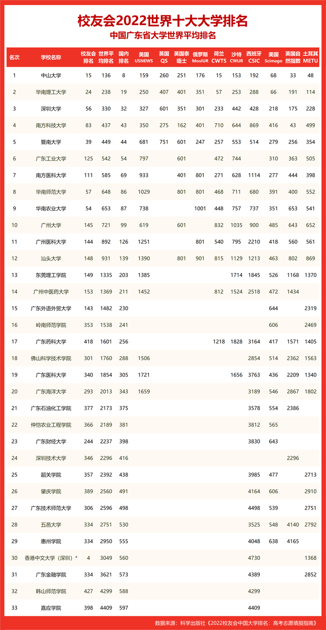 世界十大名校_世界十大名校最新排名大学32 / 作者:UFO爱好者 / 帖子ID:100290