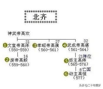 兰陵王怎么死的_兰陵王最后怎么样了972 / 作者:UFO爱好者 / 帖子ID:101599