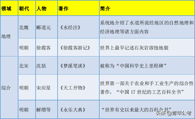 四大文明古国是哪四国_四大文明古国是哪四国为什么只剩下中国491 / 作者:UFO爱好者 / 帖子ID:102748