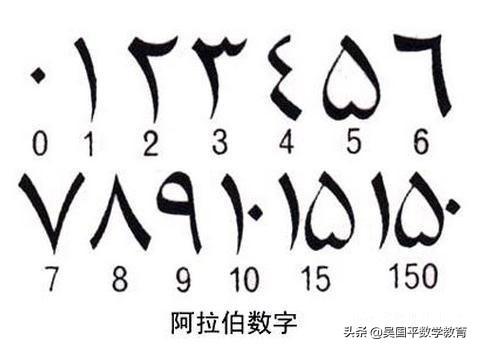 阿拉伯数字是阿拉伯人发明的吗_阿拉伯数字是阿拉伯人发明的吗?400 / 作者:UFO爱好者 / 帖子ID:102974