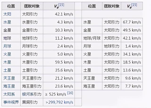 第一宇宙速度是多少_第一宇宙速度是多少马赫780 / 作者:UFO爱好者 / 帖子ID:102646