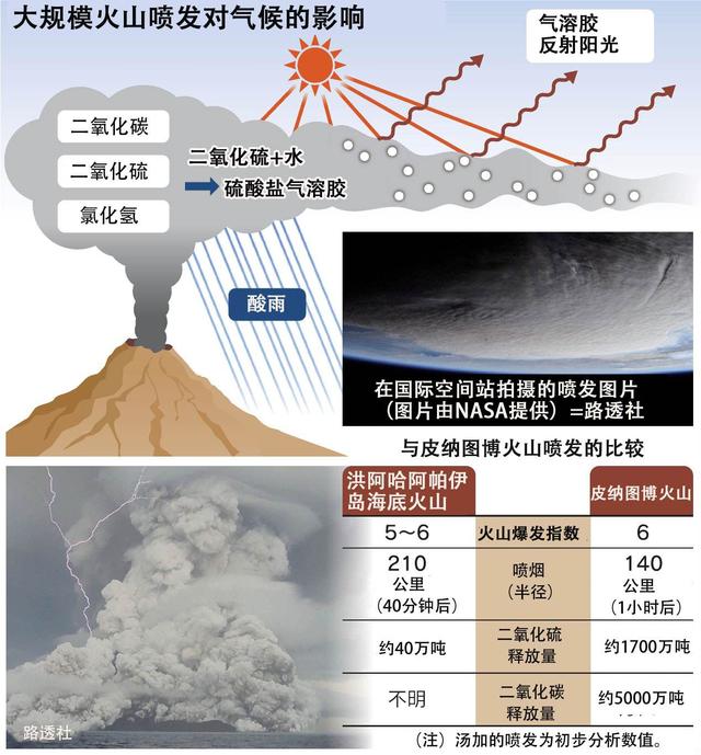 超级火山爆发_超级火山爆发视频845 / 作者:UFO爱好者 / 帖子ID:100762