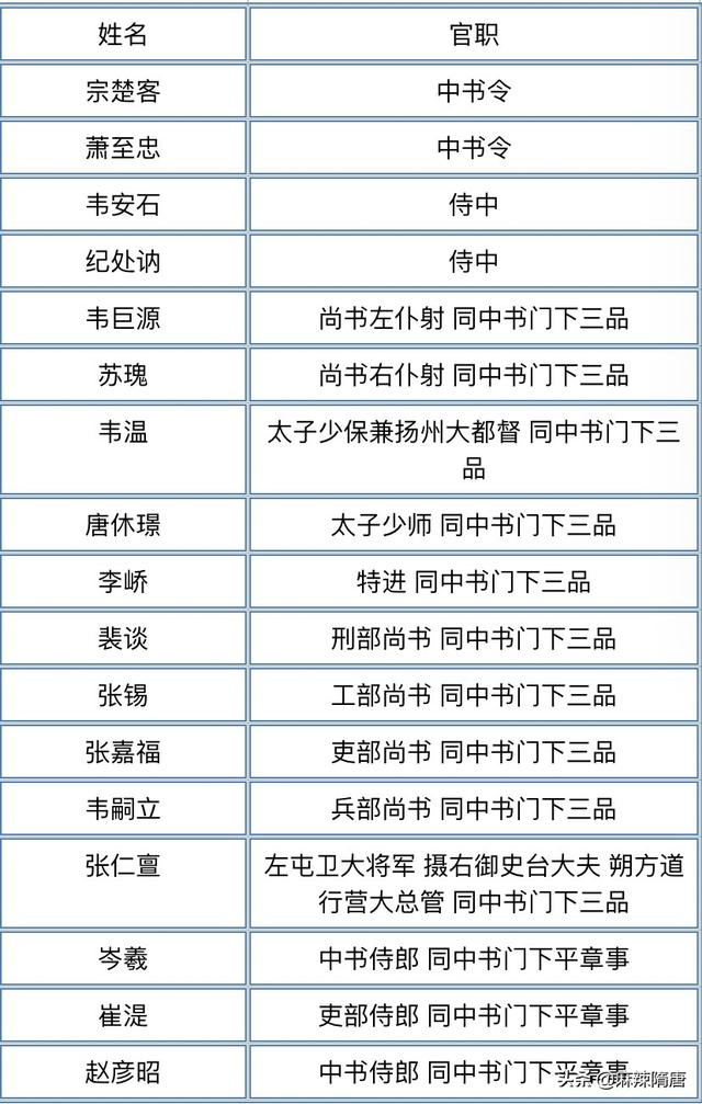 李隆基政变_李隆基政变过程146 / 作者:UFO爱好者 / 帖子ID:99138