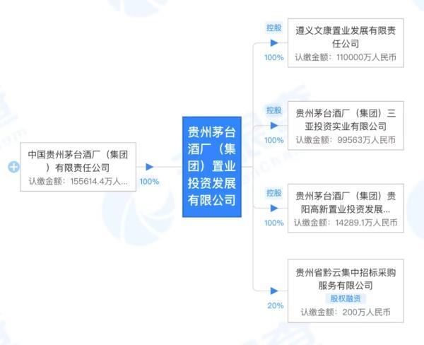 贵州茅台大厦_925 / 作者:UFO爱好者 / 帖子ID:100661