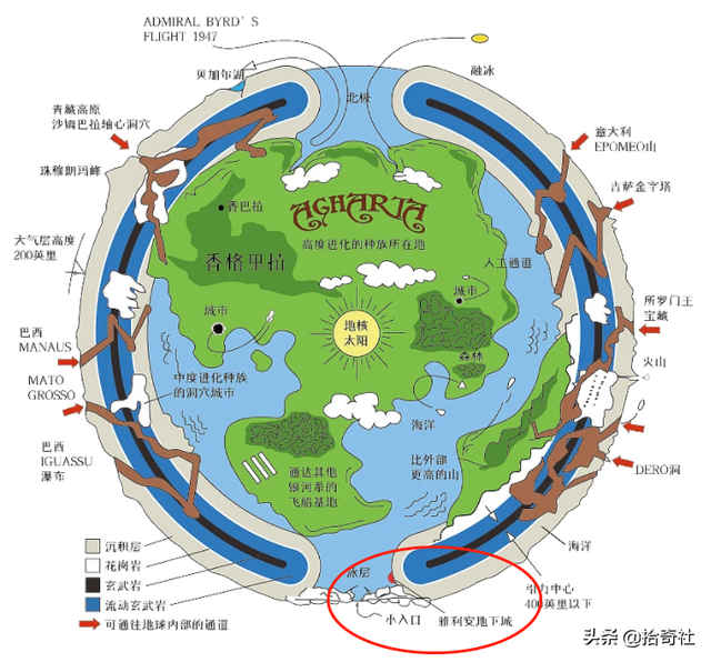 雅利安地下城_507 / 作者:UFO爱好者 / 帖子ID:99570