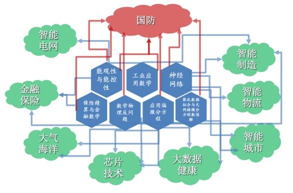 世界七大数学难题_世界七大数学难题解出来几个了?916 / 作者:UFO爱好者 / 帖子ID:102220