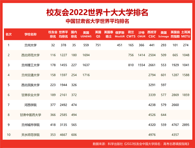 世界十大名校_世界十大名校最新排名大学270 / 作者:UFO爱好者 / 帖子ID:100290