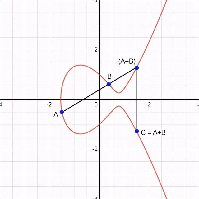 世界数学难题_世界数学难题排名490 / 作者:UFO爱好者 / 帖子ID:100275