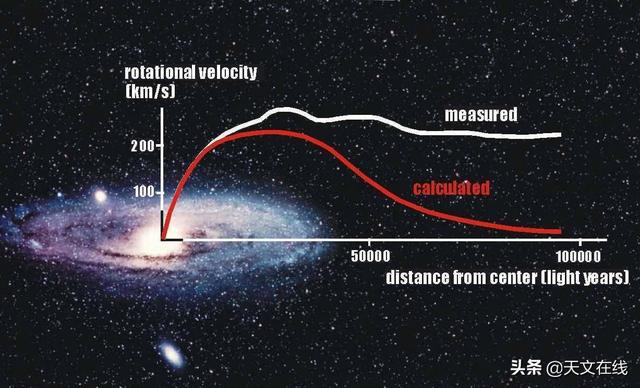 暗物质是什么_暗物质是什么东西270 / 作者:UFO爱好者 / 帖子ID:100765