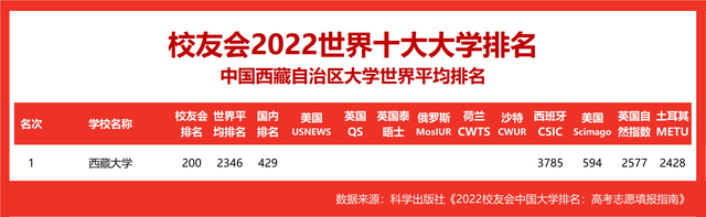 世界十大名校_世界十大名校最新排名大学815 / 作者:UFO爱好者 / 帖子ID:100290