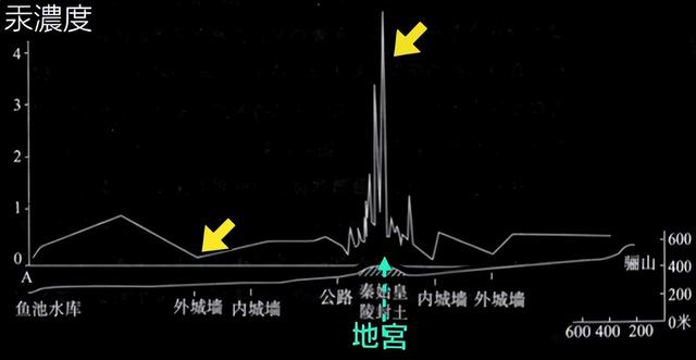 秦始皇陵墓_秦始皇陵墓为什么不挖719 / 作者:UFO爱好者 / 帖子ID:99031