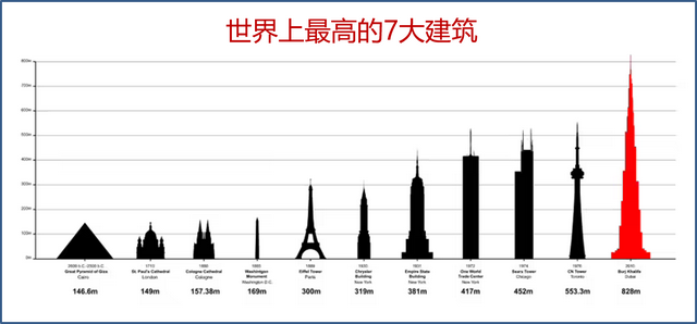 世界上最高的塔是什么塔_世界上最高的塔是什么塔有多少米21 / 作者:UFO爱好者 / 帖子ID:103243