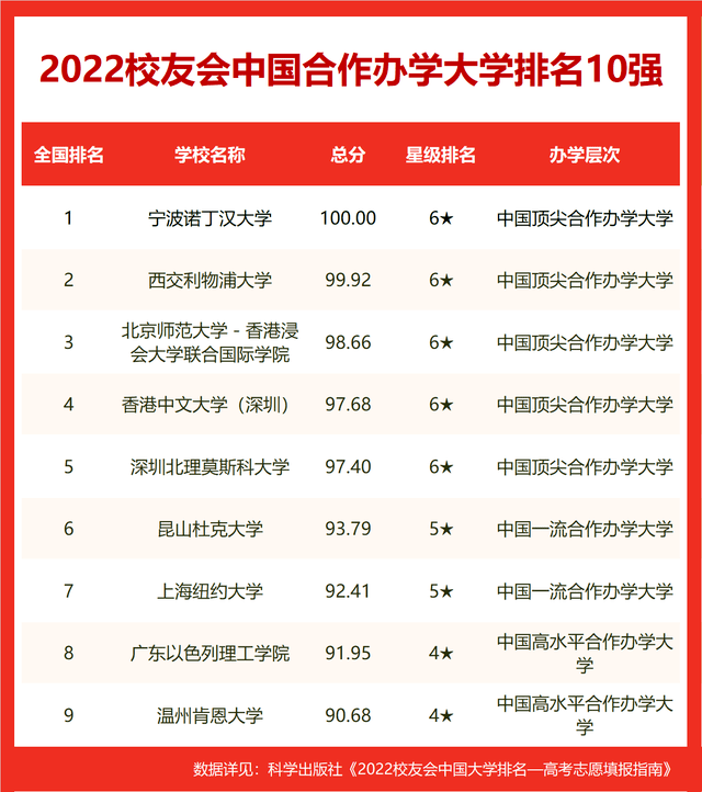 世界十大名校_世界十大名校最新排名大学602 / 作者:UFO爱好者 / 帖子ID:100290