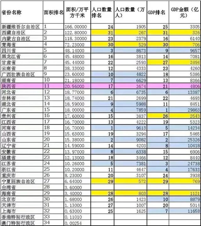 中国面积最大的省_中国面积最大的省排名702 / 作者:UFO爱好者 / 帖子ID:101795