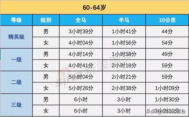 马拉松半程是多少公里_马拉松半程是多少公里多少时间796 / 作者:UFO爱好者 / 帖子ID:103674