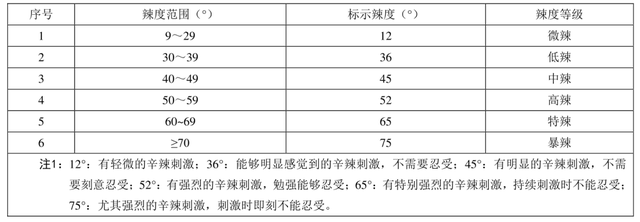 卡罗莱纳死神辣椒_卡罗莱纳死神辣椒的生长过程图解134 / 作者:UFO爱好者 / 帖子ID:102259