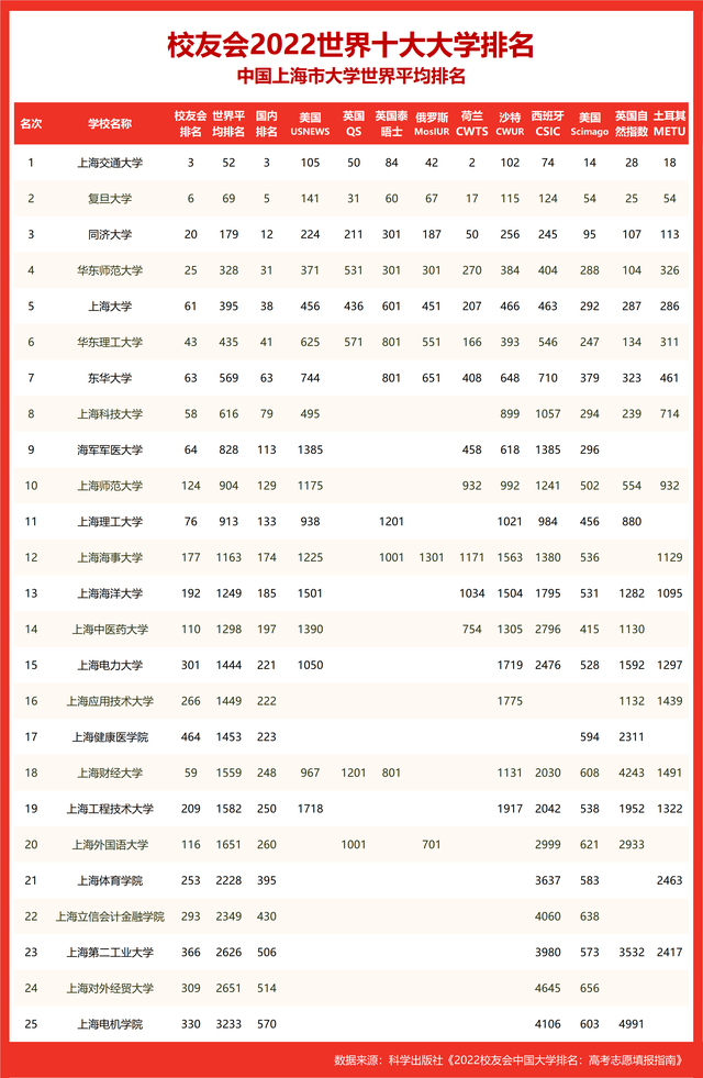 世界十大名校_世界十大名校最新排名大学852 / 作者:UFO爱好者 / 帖子ID:100290