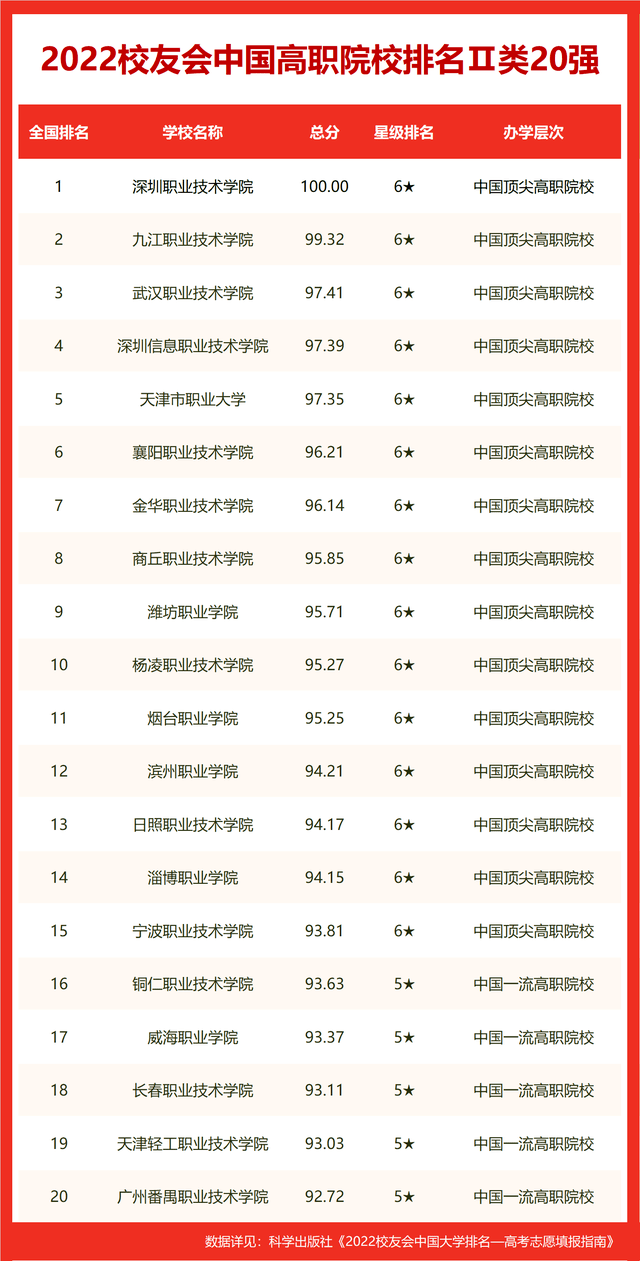 世界十大名校_世界十大名校最新排名大学927 / 作者:UFO爱好者 / 帖子ID:100290