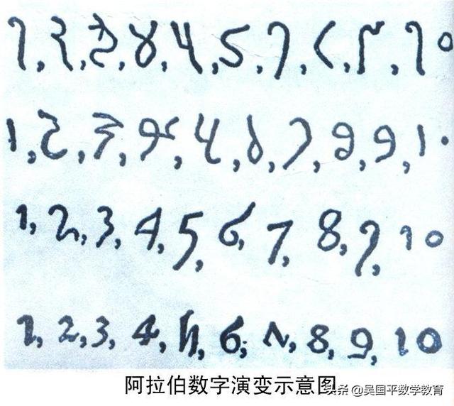 阿拉伯数字是阿拉伯人发明的吗_阿拉伯数字是阿拉伯人发明的吗?651 / 作者:UFO爱好者 / 帖子ID:102974