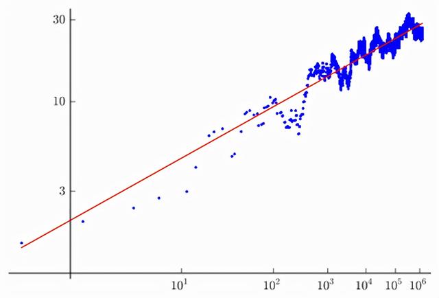 世界上最难的数学题_世界上最难的数学题无人能解961 / 作者:UFO爱好者 / 帖子ID:102459