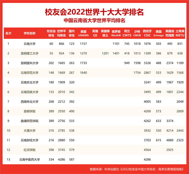 世界十大名校_世界十大名校最新排名大学470 / 作者:UFO爱好者 / 帖子ID:100290