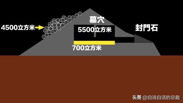 乾陵地宫_乾陵地宫入口958 / 作者:UFO爱好者 / 帖子ID:97993