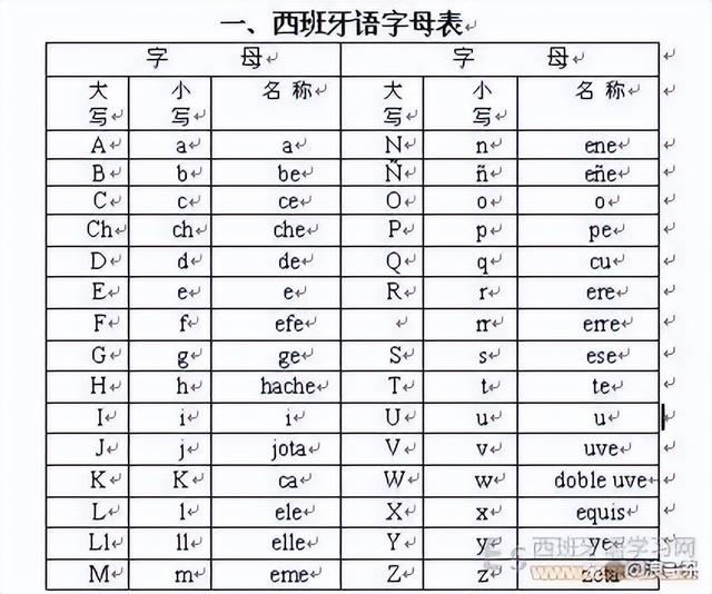 全世界有多少种语言_全世界有多少种语言分别是什么593 / 作者:UFO爱好者 / 帖子ID:104497