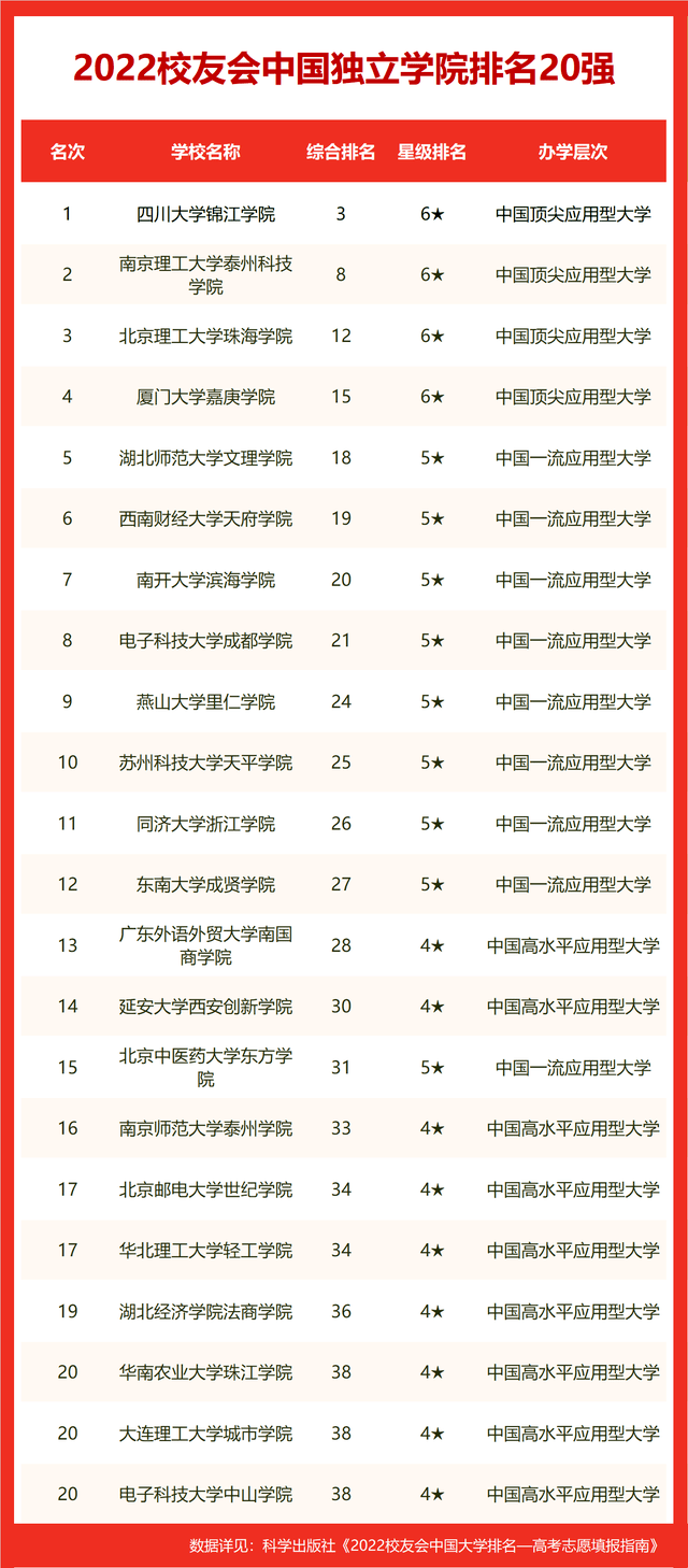 世界十大名校_世界十大名校最新排名大学188 / 作者:UFO爱好者 / 帖子ID:100290