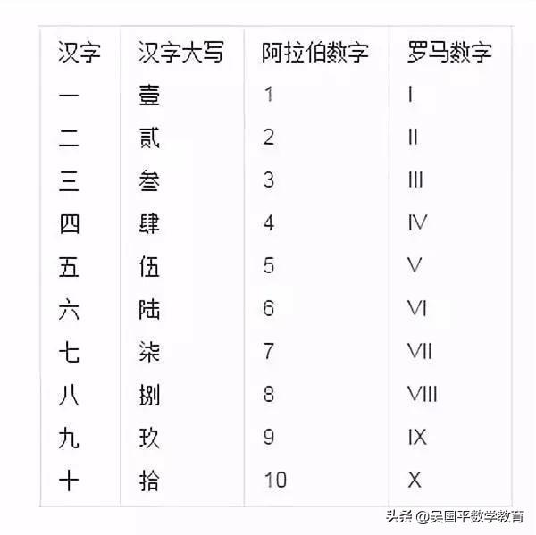 阿拉伯数字是阿拉伯人发明的吗_阿拉伯数字是阿拉伯人发明的吗?383 / 作者:UFO爱好者 / 帖子ID:102974