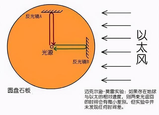 爱因斯坦的预言_爱因斯坦的预言有几个实现了多少个370 / 作者:UFO爱好者 / 帖子ID:101729