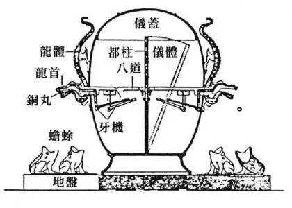 地震仪是谁发明的_古代地震仪是谁发明的285 / 作者:UFO爱好者 / 帖子ID:102315