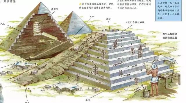 世界8大奇迹_世界8大奇迹排名756 / 作者:UFO爱好者 / 帖子ID:100370