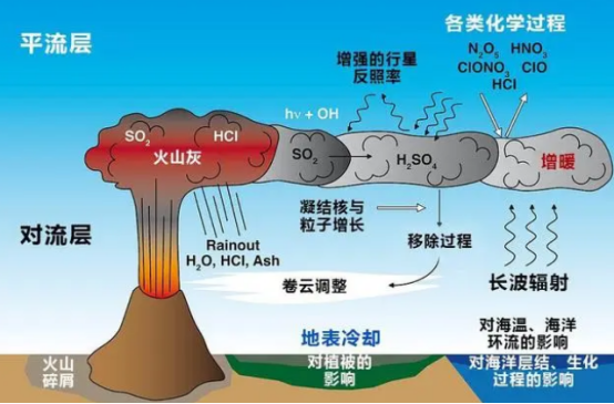 超级火山爆发_超级火山爆发视频358 / 作者:UFO爱好者 / 帖子ID:100762