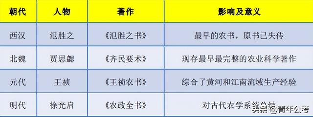 四大文明古国是哪四国_四大文明古国是哪四国为什么只剩下中国90 / 作者:UFO爱好者 / 帖子ID:102748