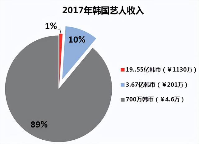 韩国娱乐圈事件_韩国娱乐圈事件对应的人名641 / 作者:UFO爱好者 / 帖子ID:101658