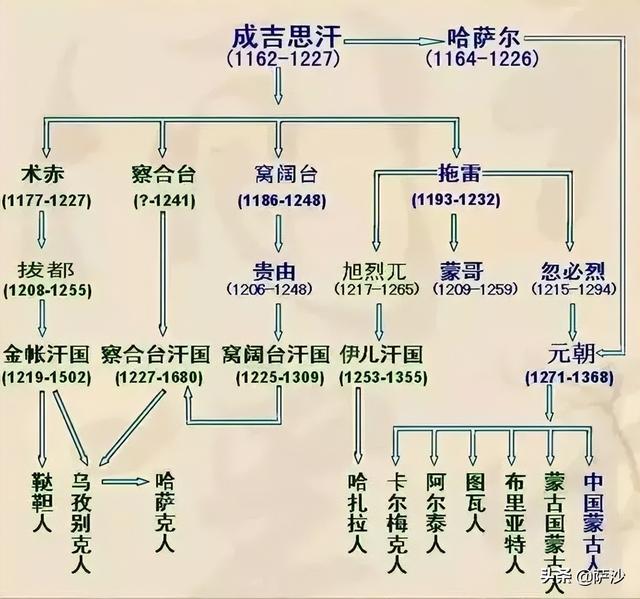 忽必烈是谁的儿子_元朝忽必烈是谁的儿子72 / 作者:UFO爱好者 / 帖子ID:102313