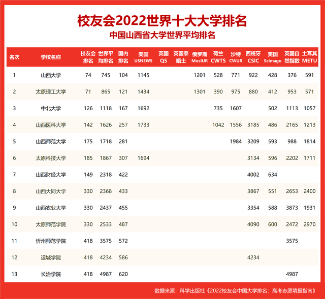 世界十大名校_世界十大名校最新排名大学856 / 作者:UFO爱好者 / 帖子ID:100290