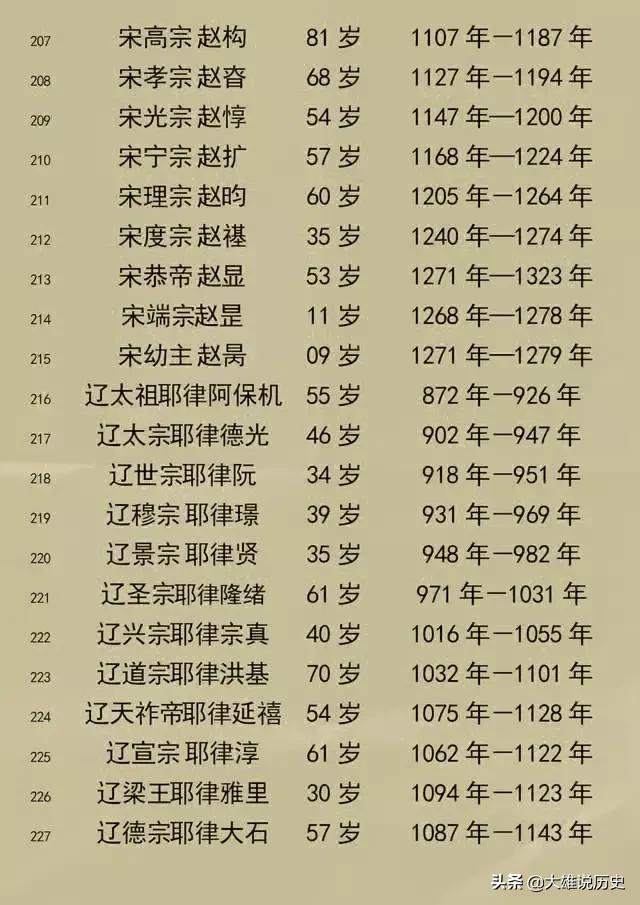 皇帝列表_中国各朝代帝王列表633 / 作者:UFO爱好者 / 帖子ID:98439