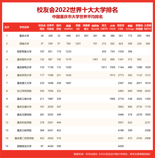 世界十大名校_世界十大名校最新排名大学76 / 作者:UFO爱好者 / 帖子ID:100290